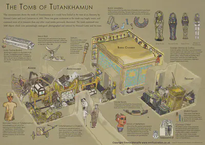 Tutankhamun Background